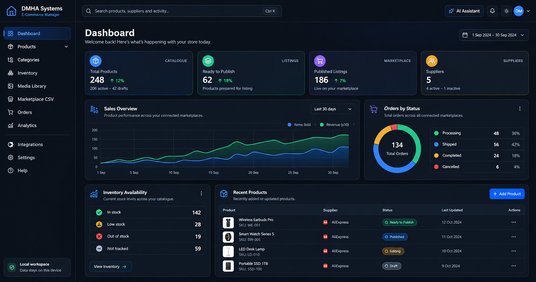 DMHA E-Commerce Manager dashboard demonstration using sample product, inventory, supplier and marketplace data